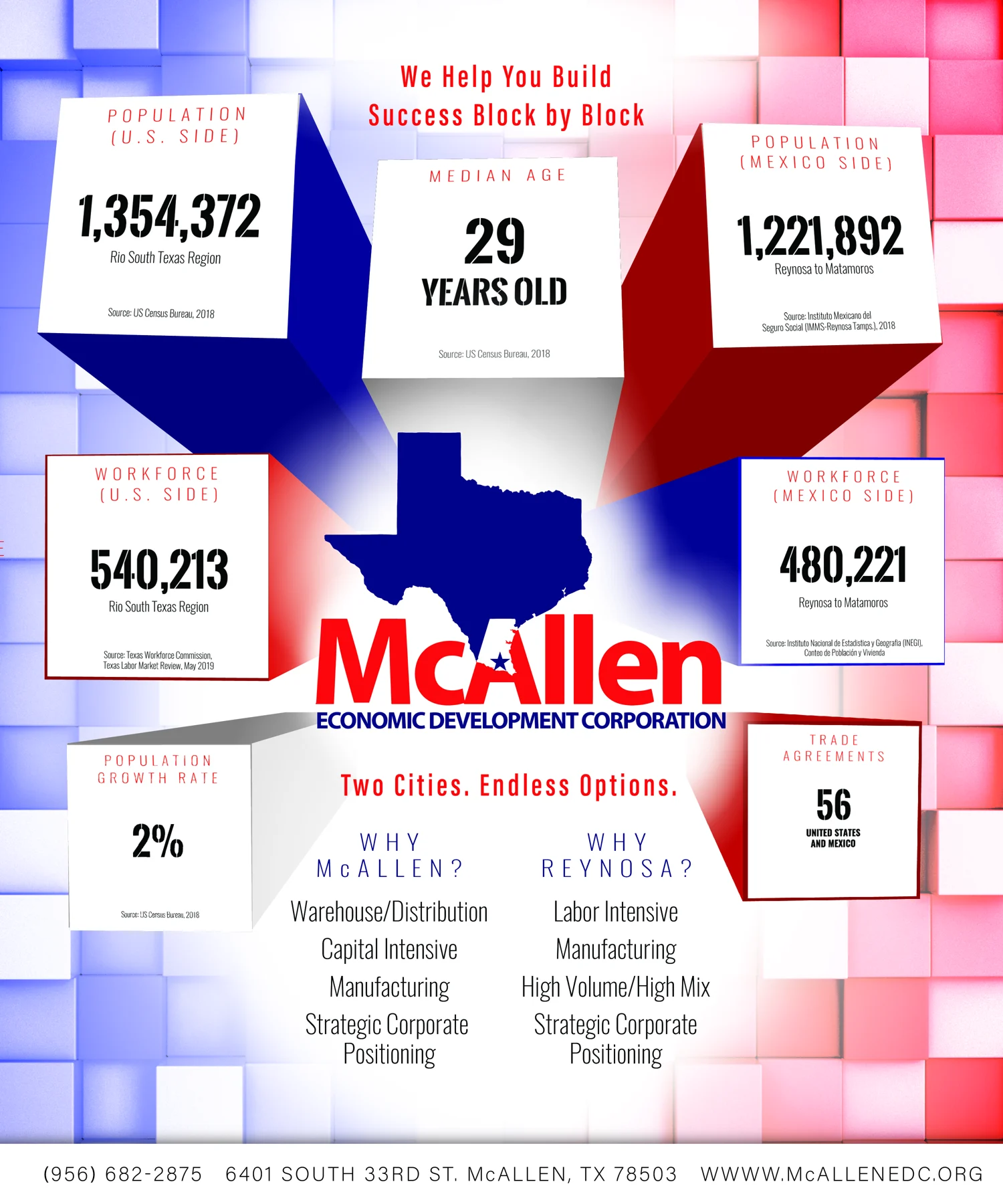 Print Ad — McAllen EDC - McAllen, Texas - 2019 - Tamaulipas Now